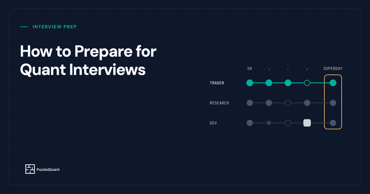 A grid of trader, researcher and developer tracks across the interview rounds from the online assessment to the superday, with the trader track lit end to end.