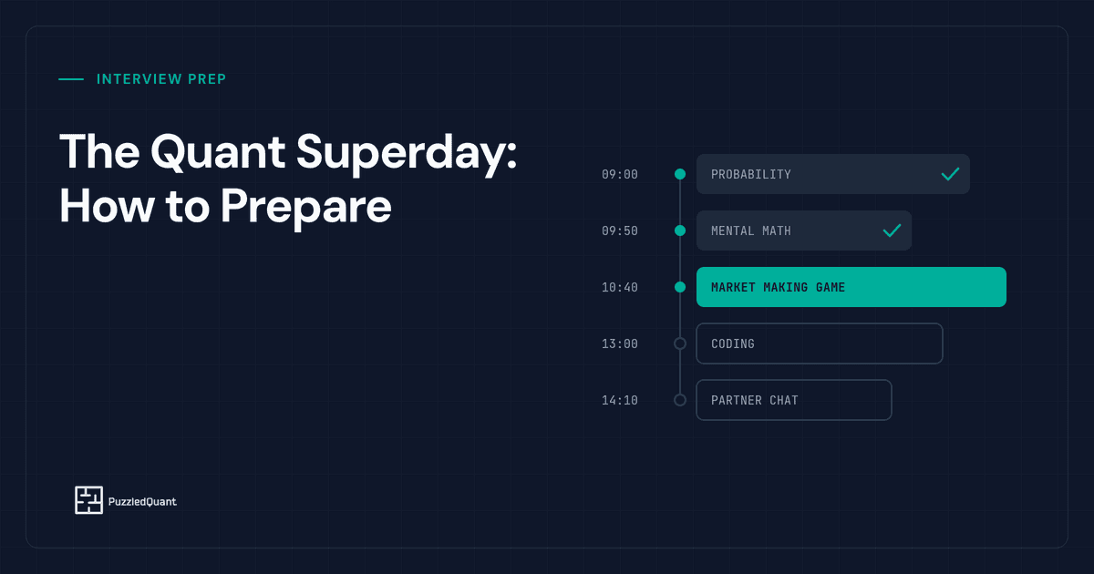A superday schedule of five back-to-back interview blocks, two done and the market making game in progress.